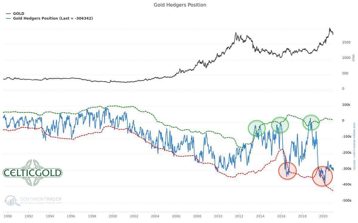 Gold – The bull market continues - 4