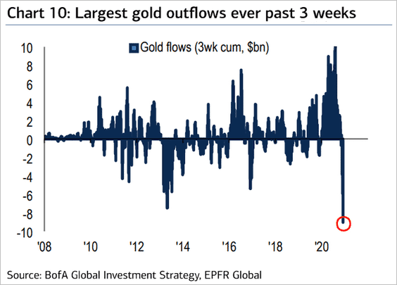 Gold – The bull market continues - 6