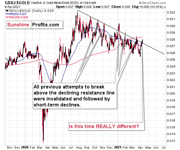 Gold Miners: Corrections are Normal - 5