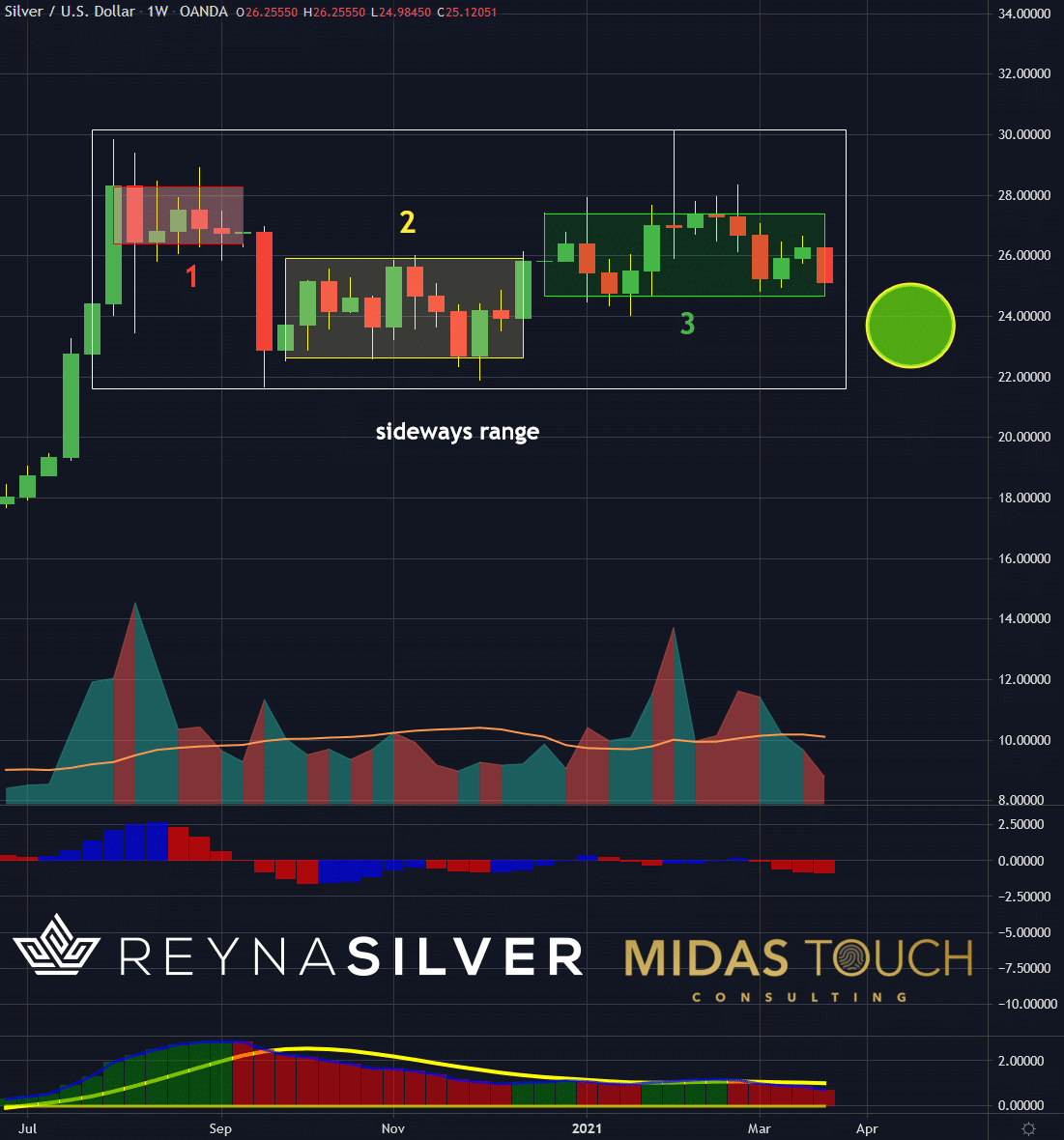 Silver, Focus on resilience - 1